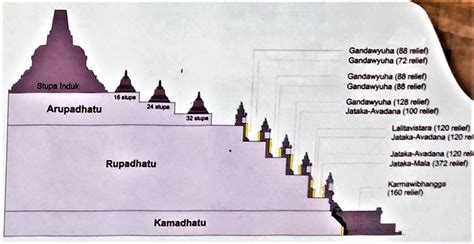  Borobudurin reliefit: Kerrosta kerrokselle kohti valaistumista!